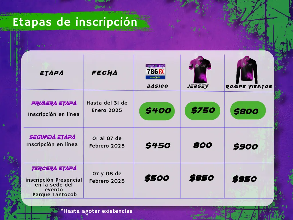 Tabla Categorias